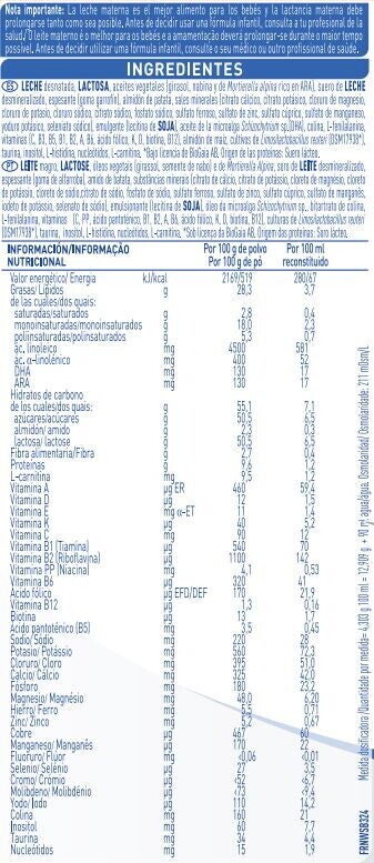 Tabla de componentes e ingredientes