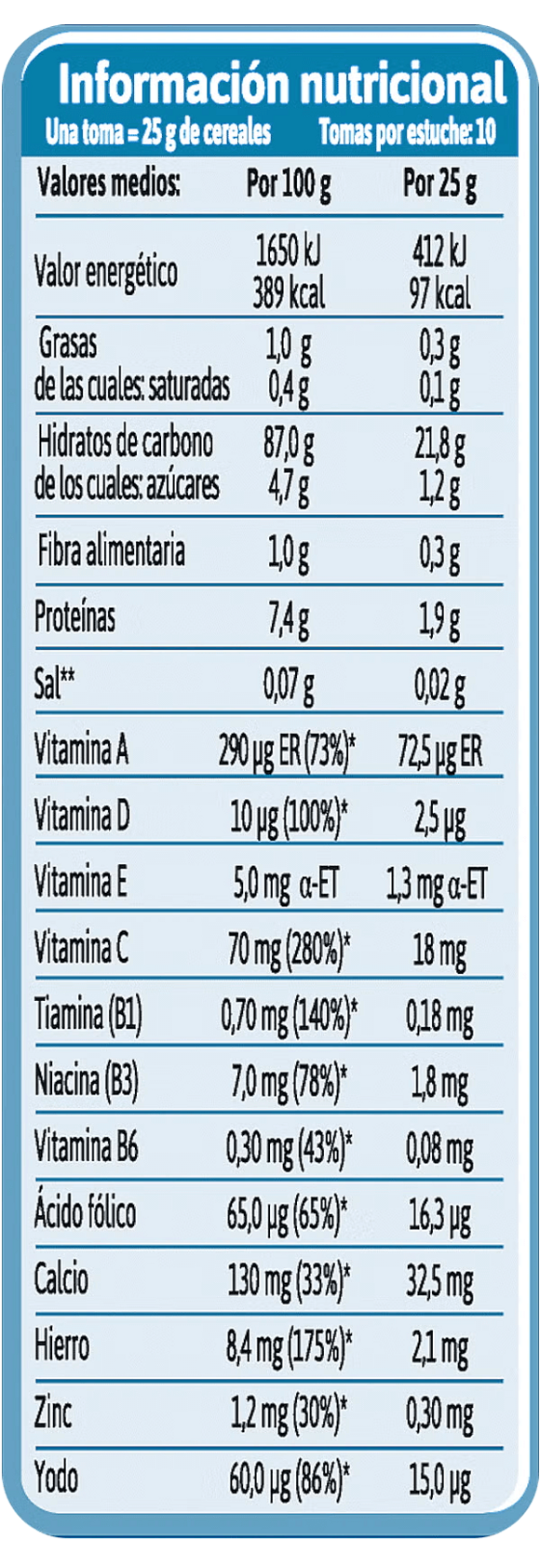 tabla nutricional