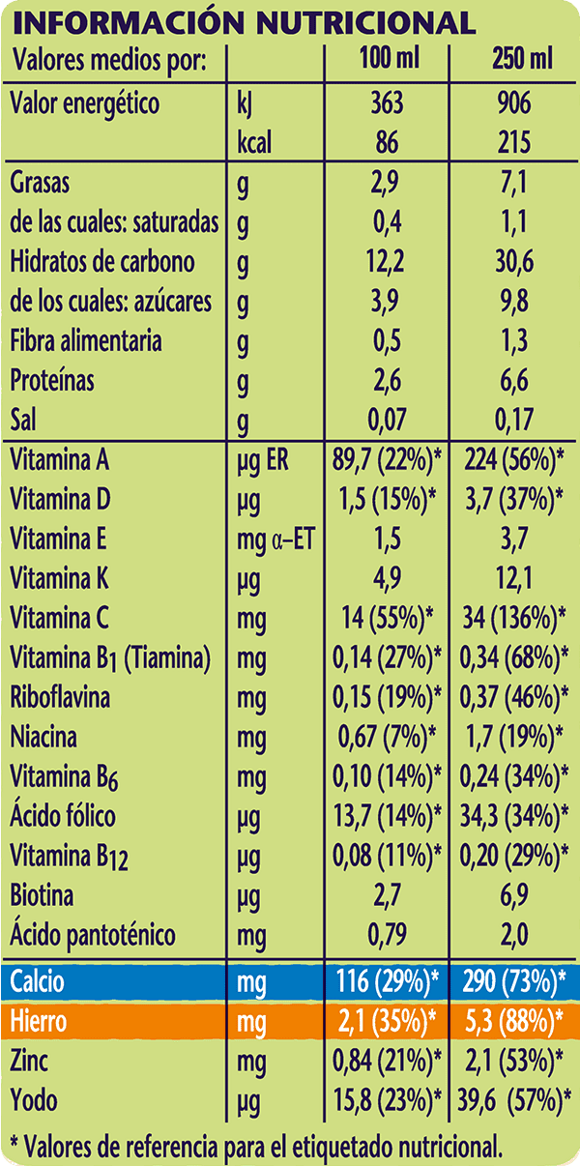 Tabla nutricional Tabla nutricional