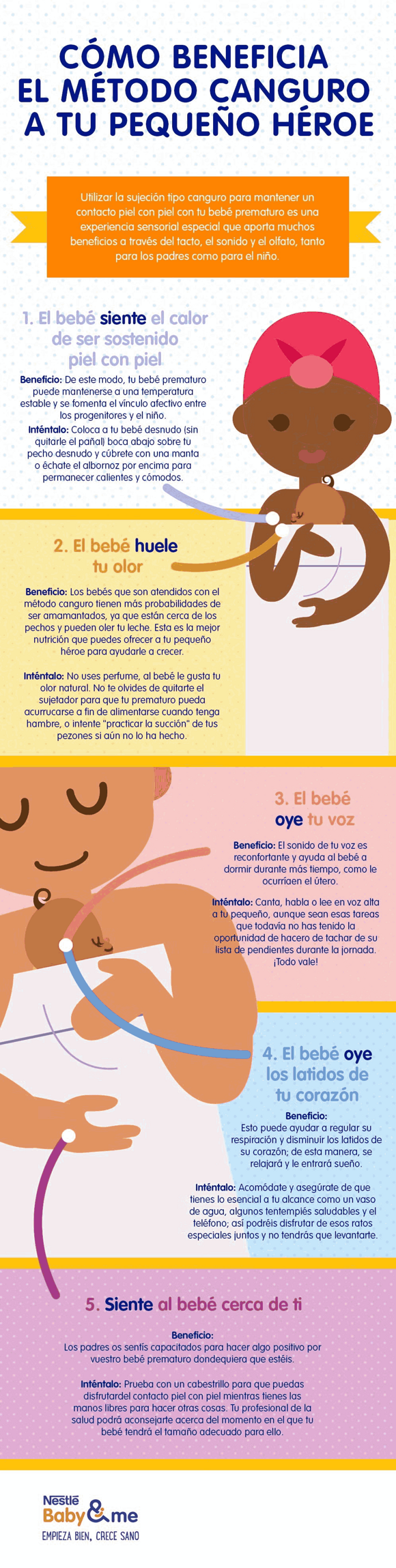 ¿Qué es el método canguro?