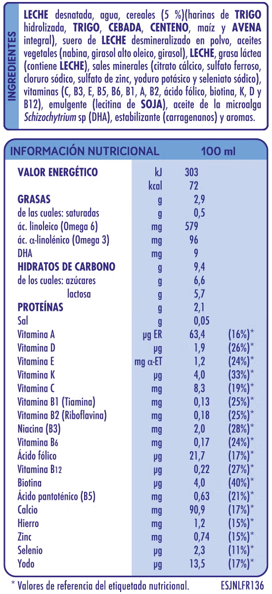 Tabla de componentes e ingredientes