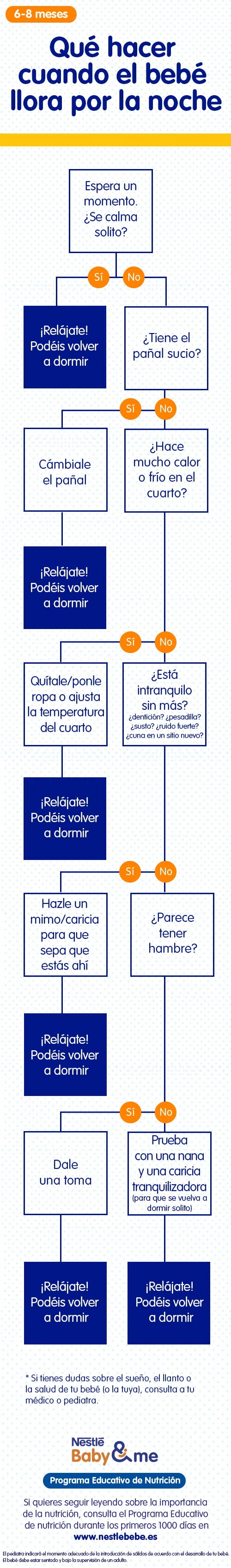 Como dormir un niño que llora de noche