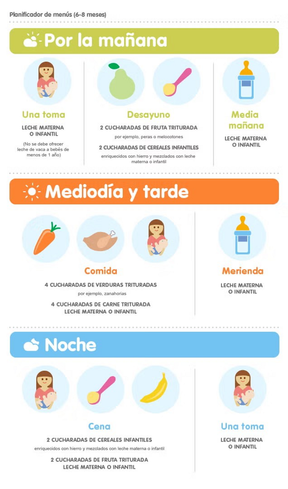 Infografía Nestlé alimentación bebé