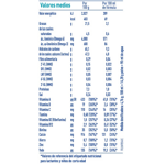 Leche de Crecimiento NAN OPTIPRO® 4: A partir de 2 años